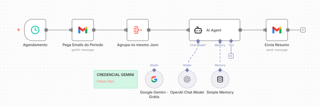 resumo diário de e-mails com inteligência artificial