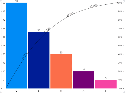 gráfico de pareto no power bi
