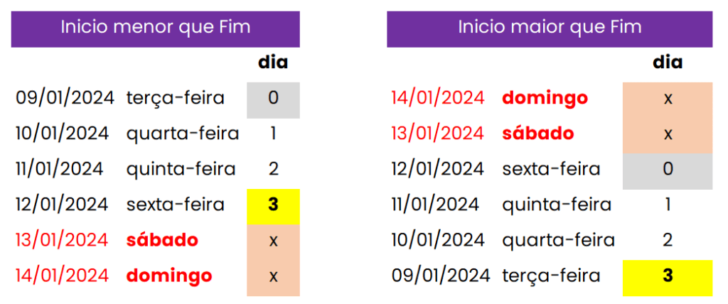dias uteis no power query - explicação