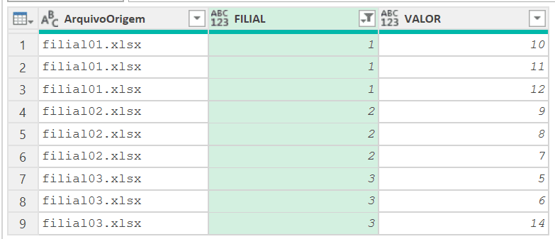Tabela limpa com filiais e valores dos arquivos combinados.