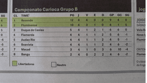 tabela campeonato carioca
