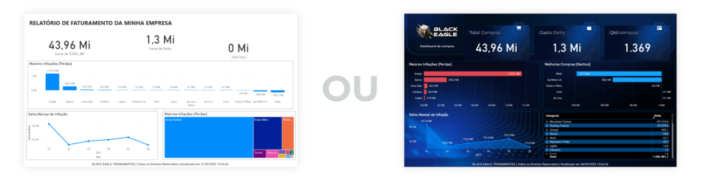 COMPARATIVO DASHBOARDS
